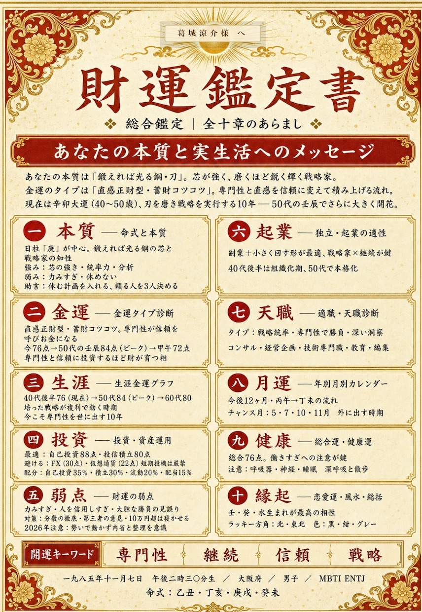 一生もの！四柱推命×風水×MBTI金運鑑定します 約1万字の本格鑑定書＋2週間の開運ヒーリング特典つき イメージ5