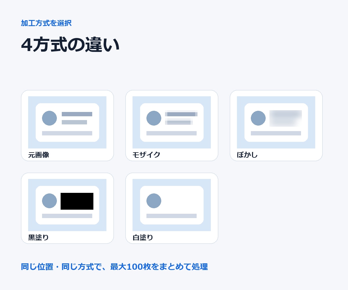 画像最大100枚の同じ位置を一括で目隠し加工します 4方式から選べる・最大100枚を同位置に一括加工 イメージ2