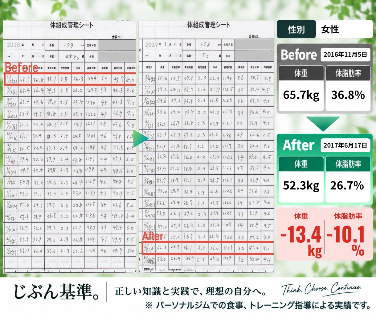 ダイエット専門ジムの食事法をそのまま学べます ／専門ジムの食事法を、自分で組み立て・調整できるように イメージ7