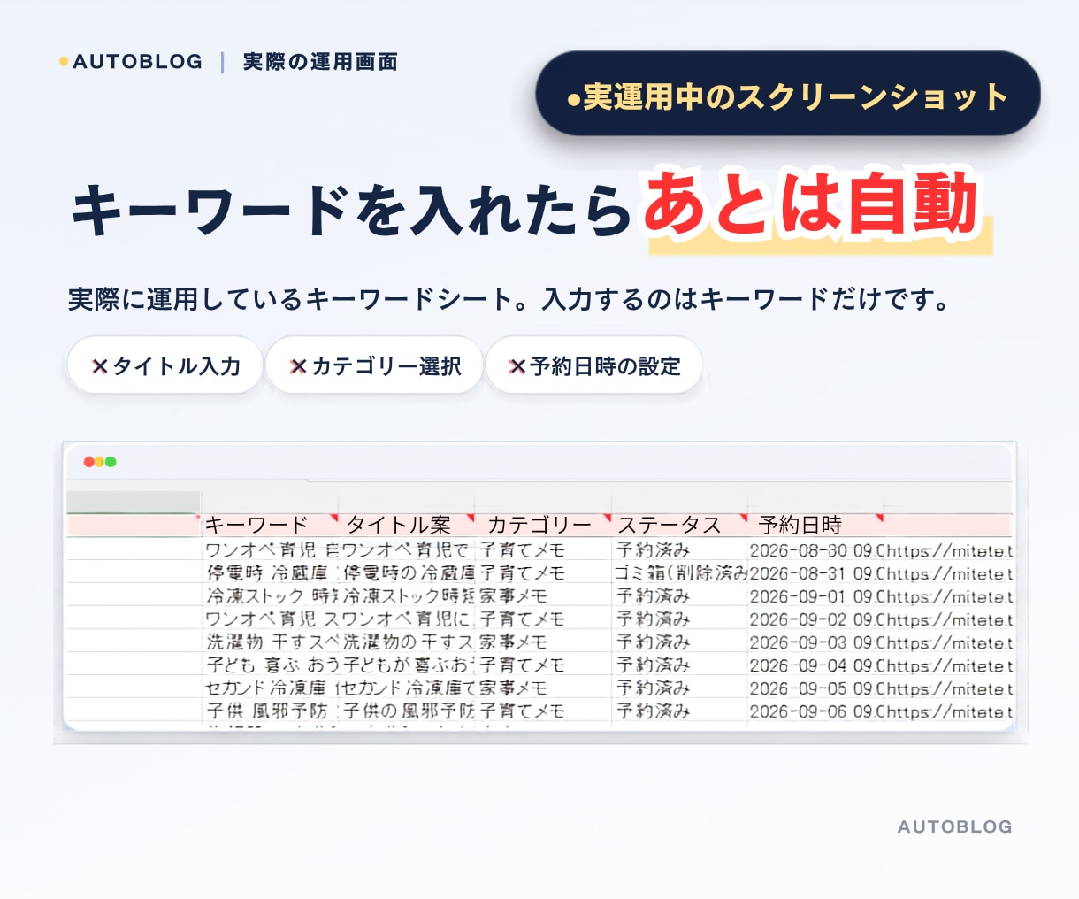 AIが記事を書いてWordPress自動投稿します キーワードを入れるだけでタイトル・本文まで執筆＆投稿ツール イメージ6