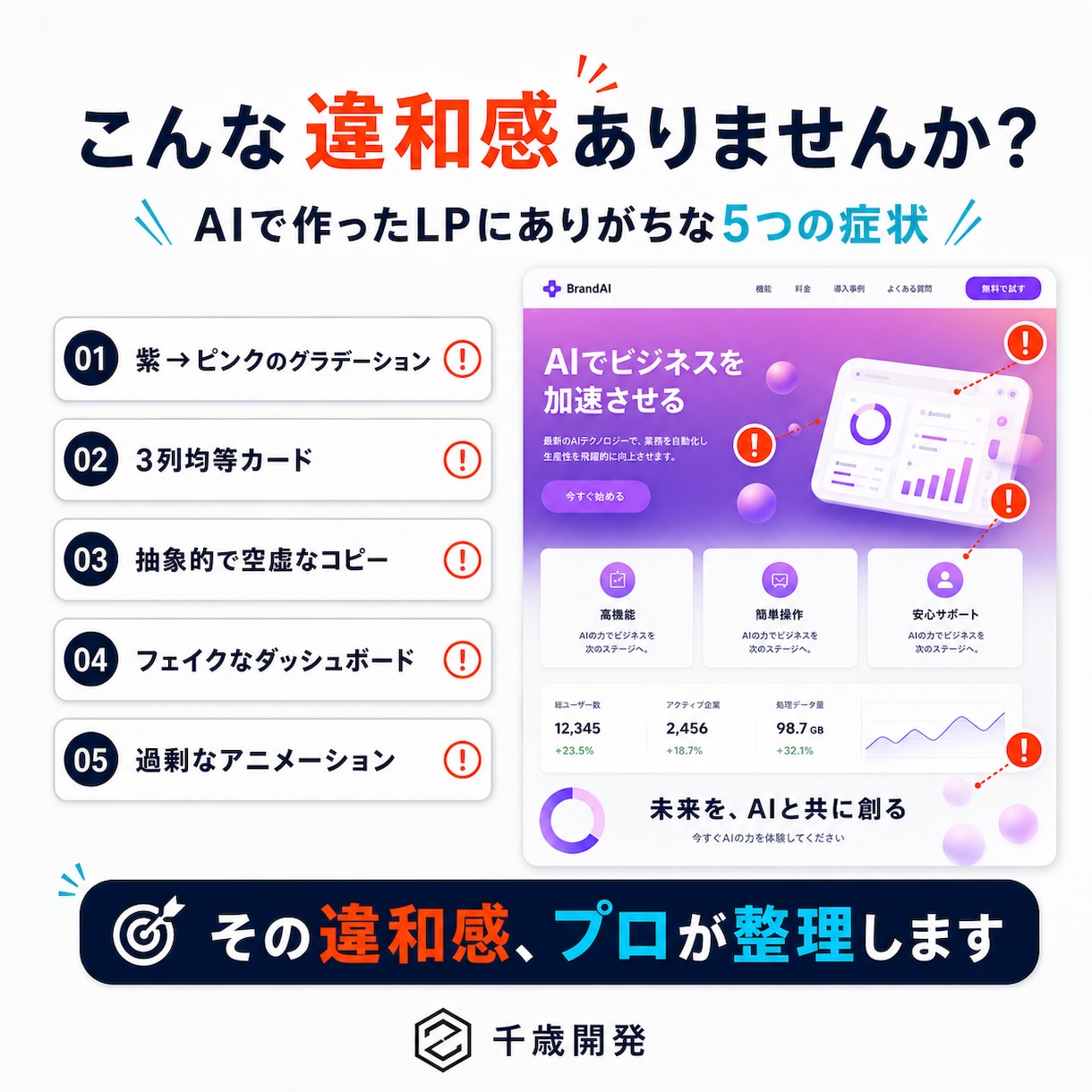 AIで作成したLPの違和感を改善・修正します 紫グラデ・3列カード・空虚なコピーを187項目で根本修正 イメージ3