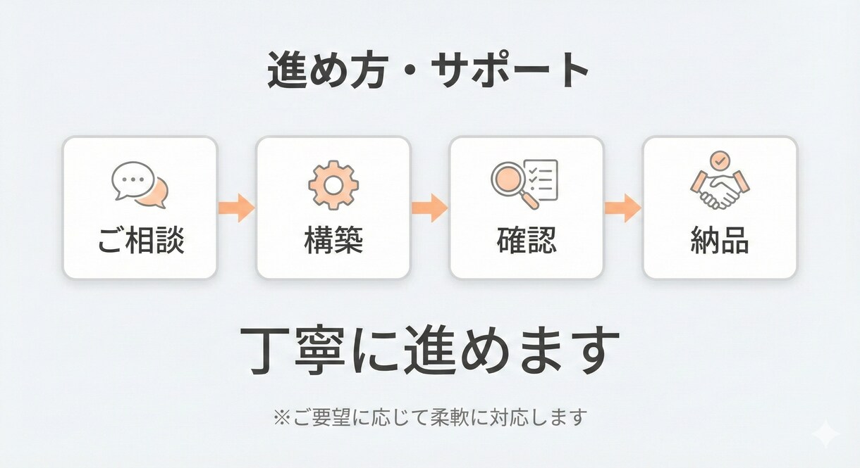 UTAGE構築代行｜丸っと◯スポット◯対応します コンテンツ制作〜ファネル設計、構築まで可。ご相談ください！ イメージ4