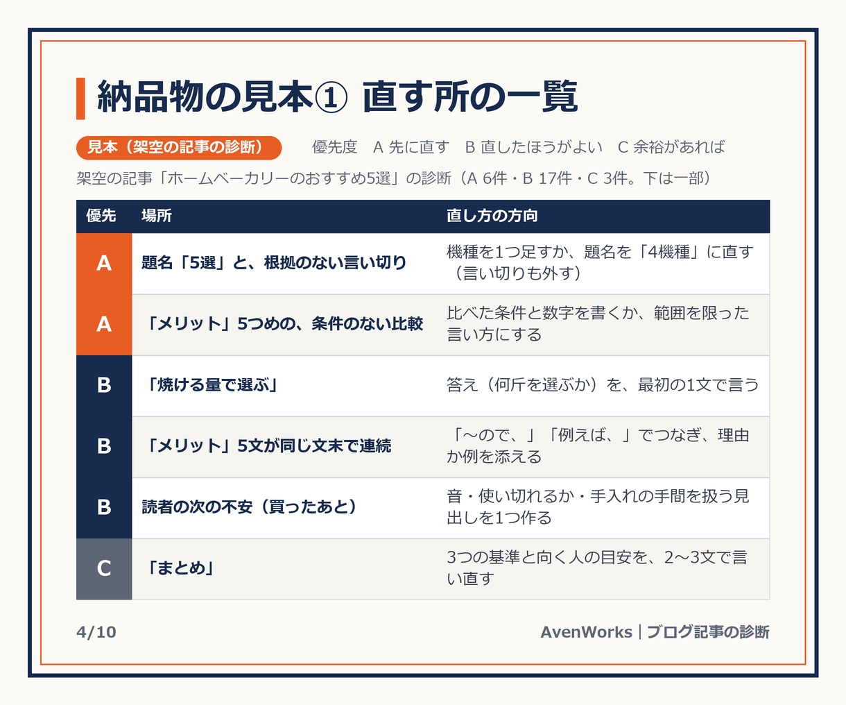 ブログ記事の改善点をSEO目線で診断します ゲーム会社QA18年の視点で、記事の直す所を添削・一覧化 イメージ4