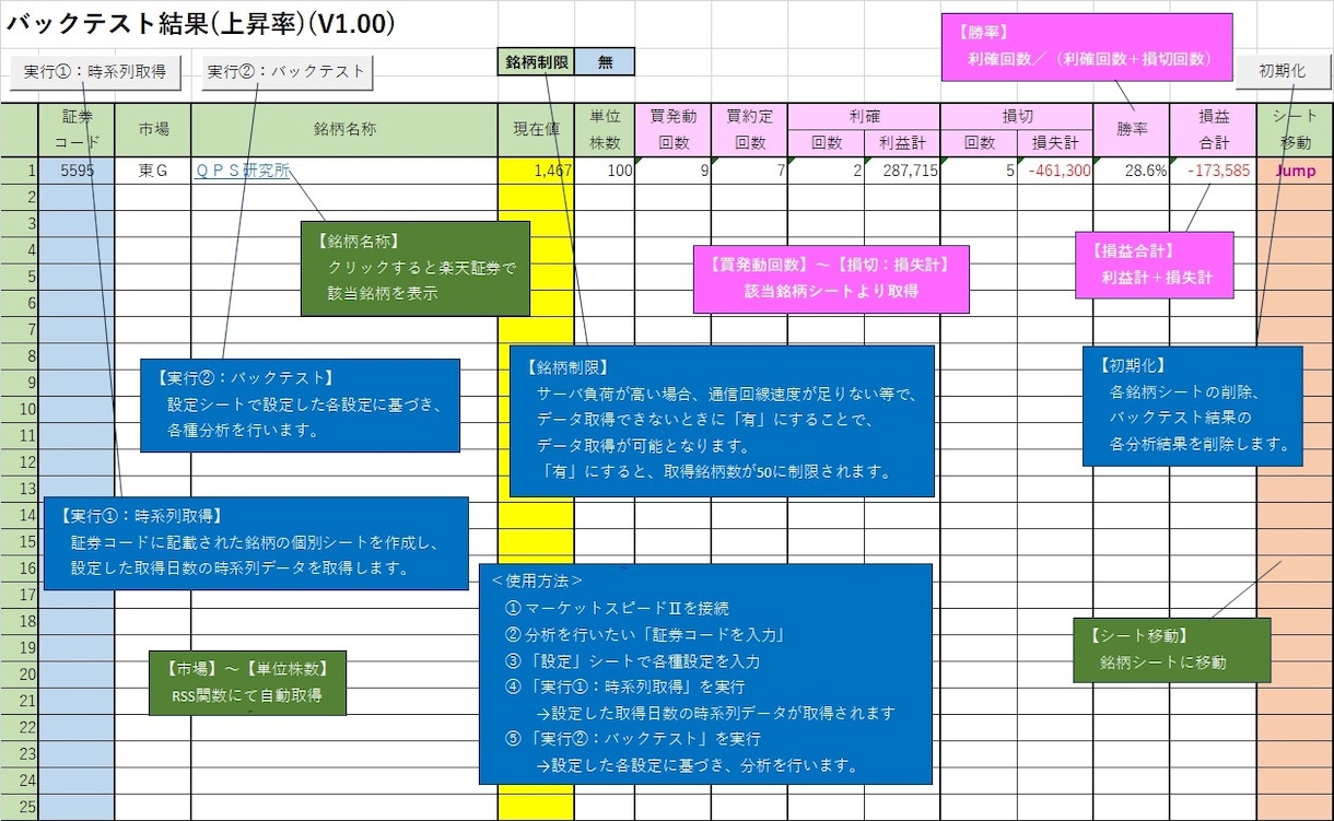 あなたのロジックで上昇銘柄のバックテストができます 。楽天RSSを使って、データ収集・分析作業の効率化に貢献♪ イメージ1