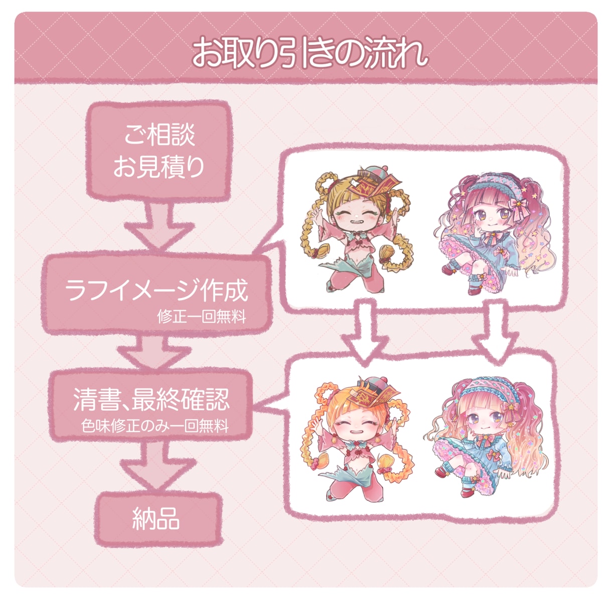 デフォルメキャラお描きします 可愛い女の子のイラストをお描きします イメージ3