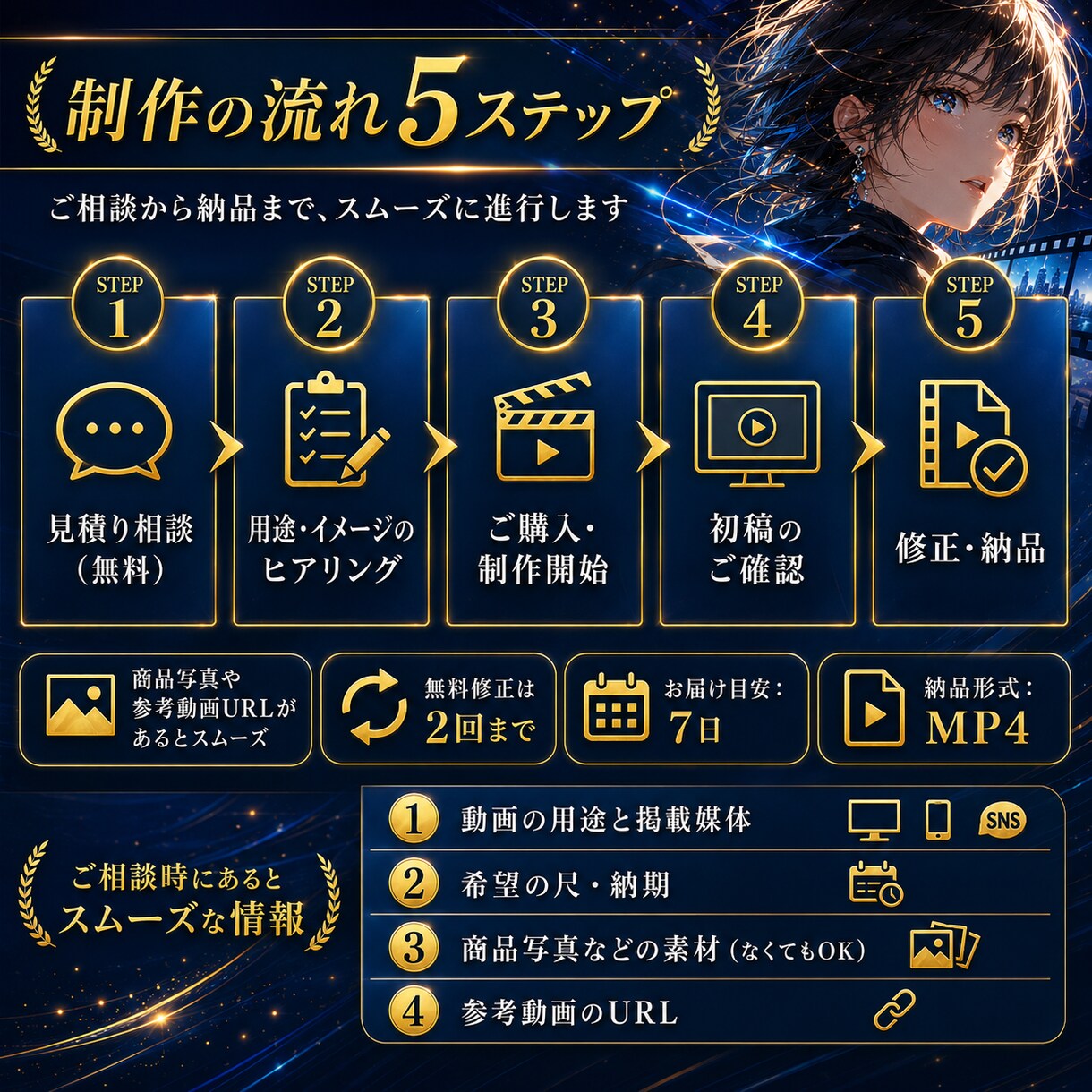 AIで商品・個人のPR動画を制作します 広告実績×画像コンテスト入賞。実写風もアニメも撮影不要 イメージ3