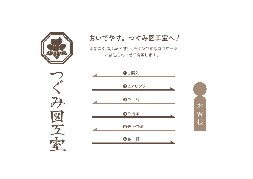 美しいレイアウトのシンプル名刺制作します 国内外で経験がある現役プロのデザイナーが制作します♪ イメージ2