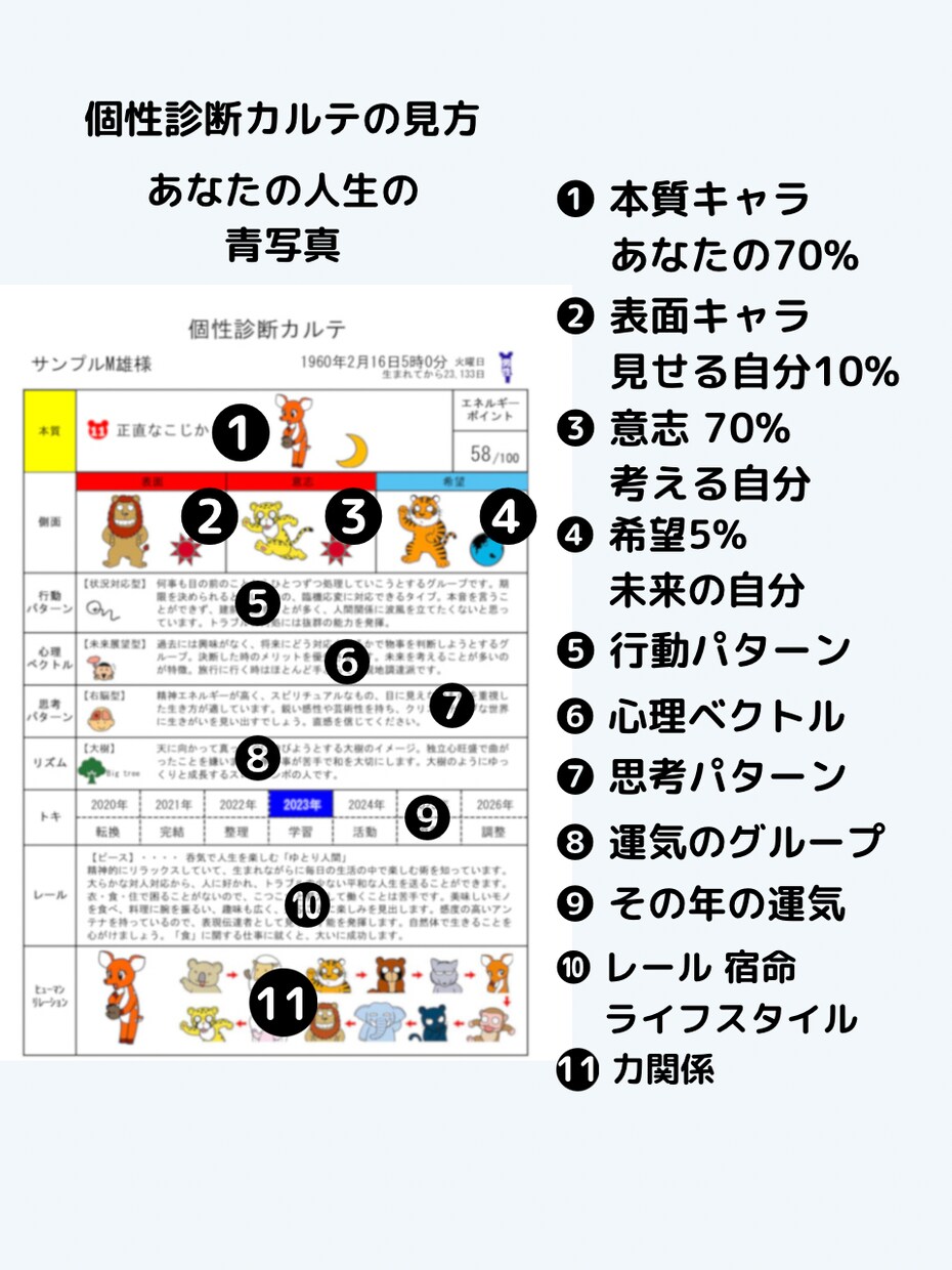 本質レポートプレゼントします 未知との遭遇！自分が大好きになります イメージ3