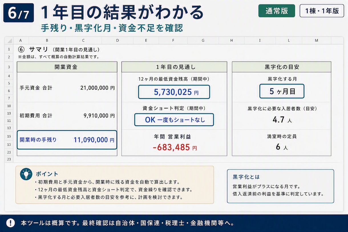 GHの収支と資金繰り分かるExcelを差し上げます 数字が苦手でも、埋めるだけで1年目の収支と資金繰りが見えます イメージ6