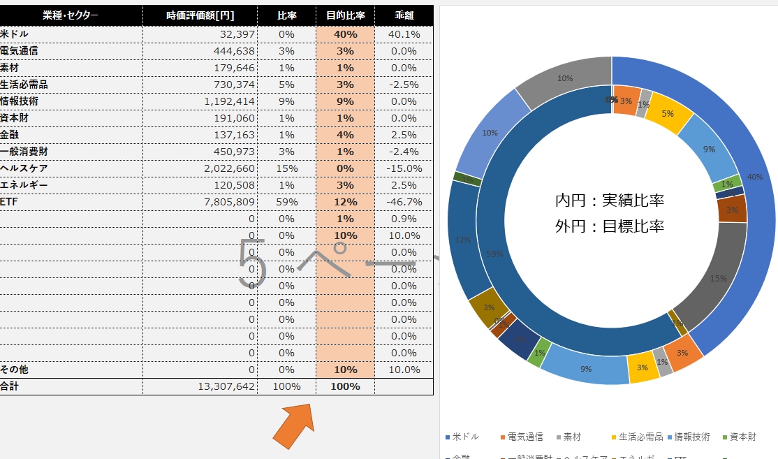 株式、資産ポートフォリオ簡単管理エクセル提供します リバランスやポートフォリオ管理をエクセルツールで簡単効率化！ イメージ5