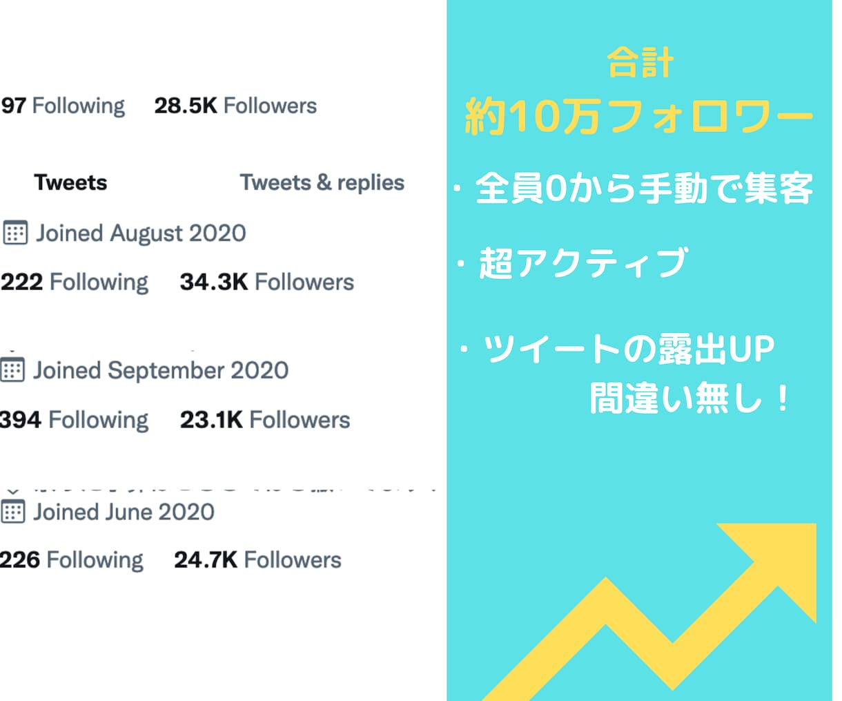 あなたのツイートを約10万人に大拡散します 衝撃の150〜RT！宣伝・集客・拡散・リスト獲得！ イメージ2