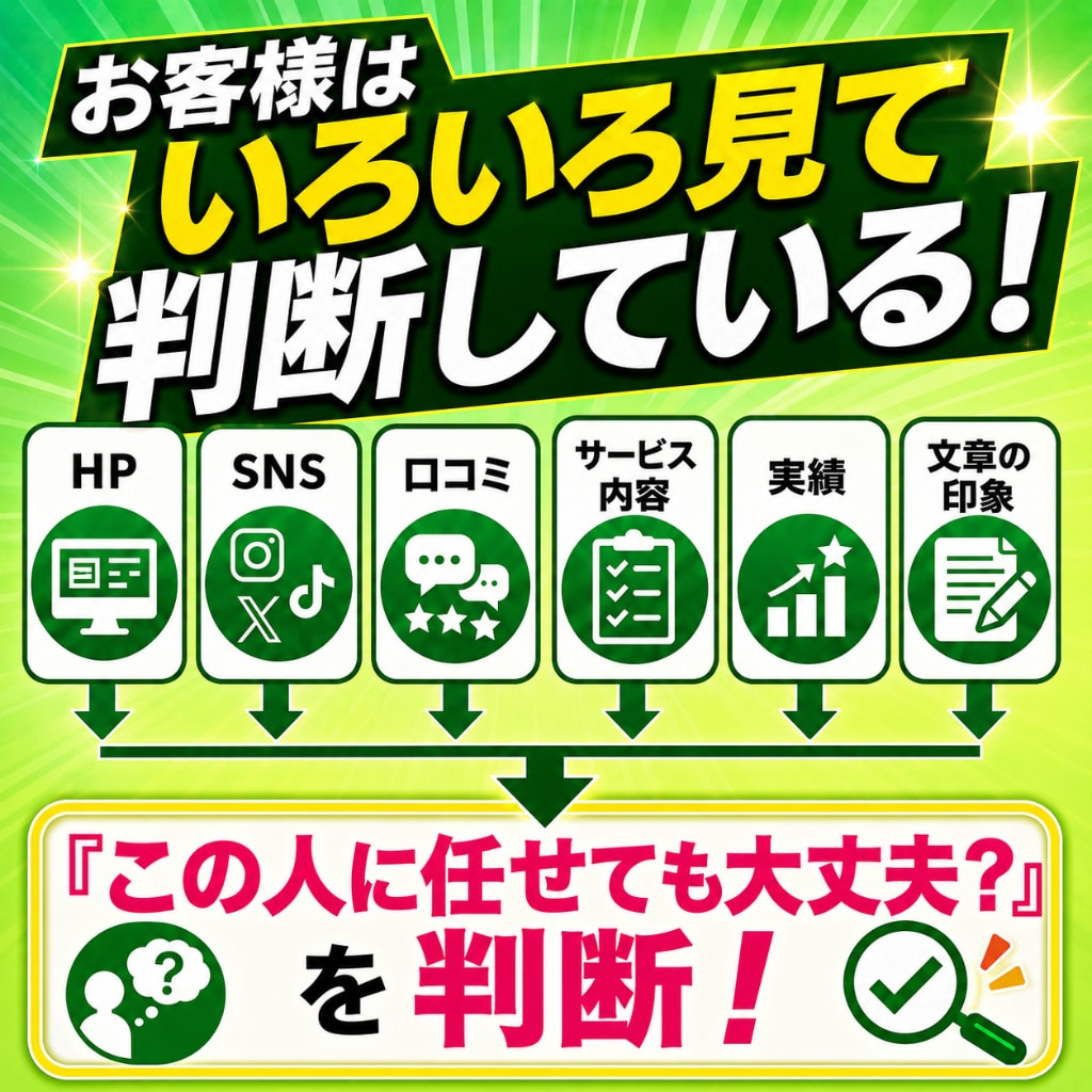 SEO記事×インスタ運用｜成約率UPを支援します 良質な記事と投稿で他社との差別化を図り、売上UPを狙おう！ イメージ3