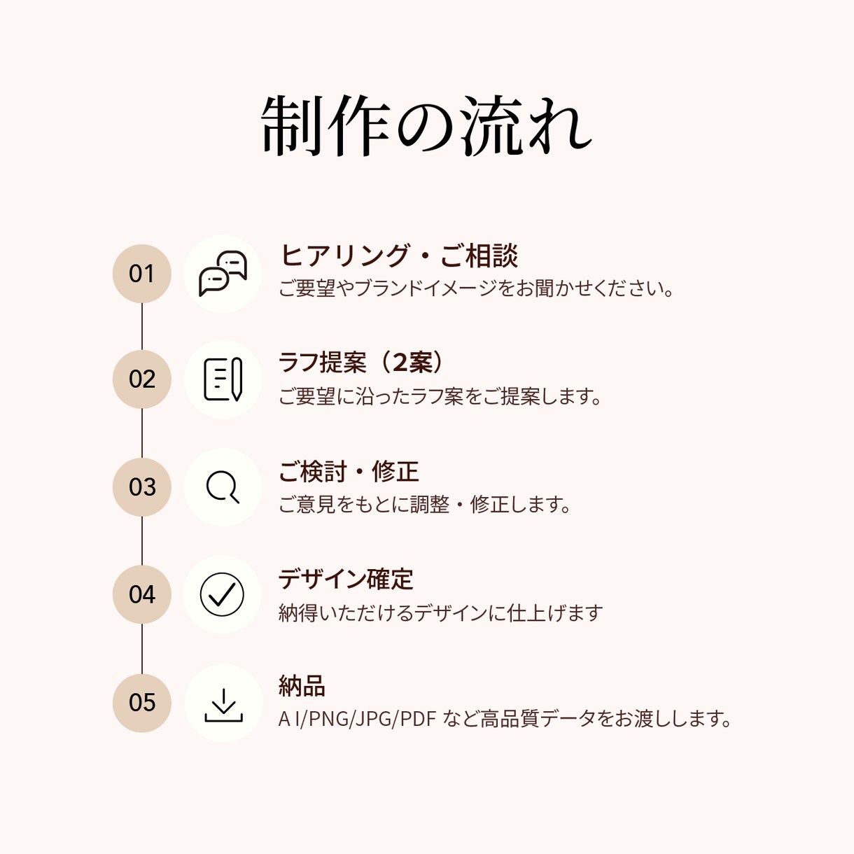 あなたらしさが伝わる名刺デザインを丁寧に制作します 想いが伝わる名刺を丁寧にデザインします イメージ6
