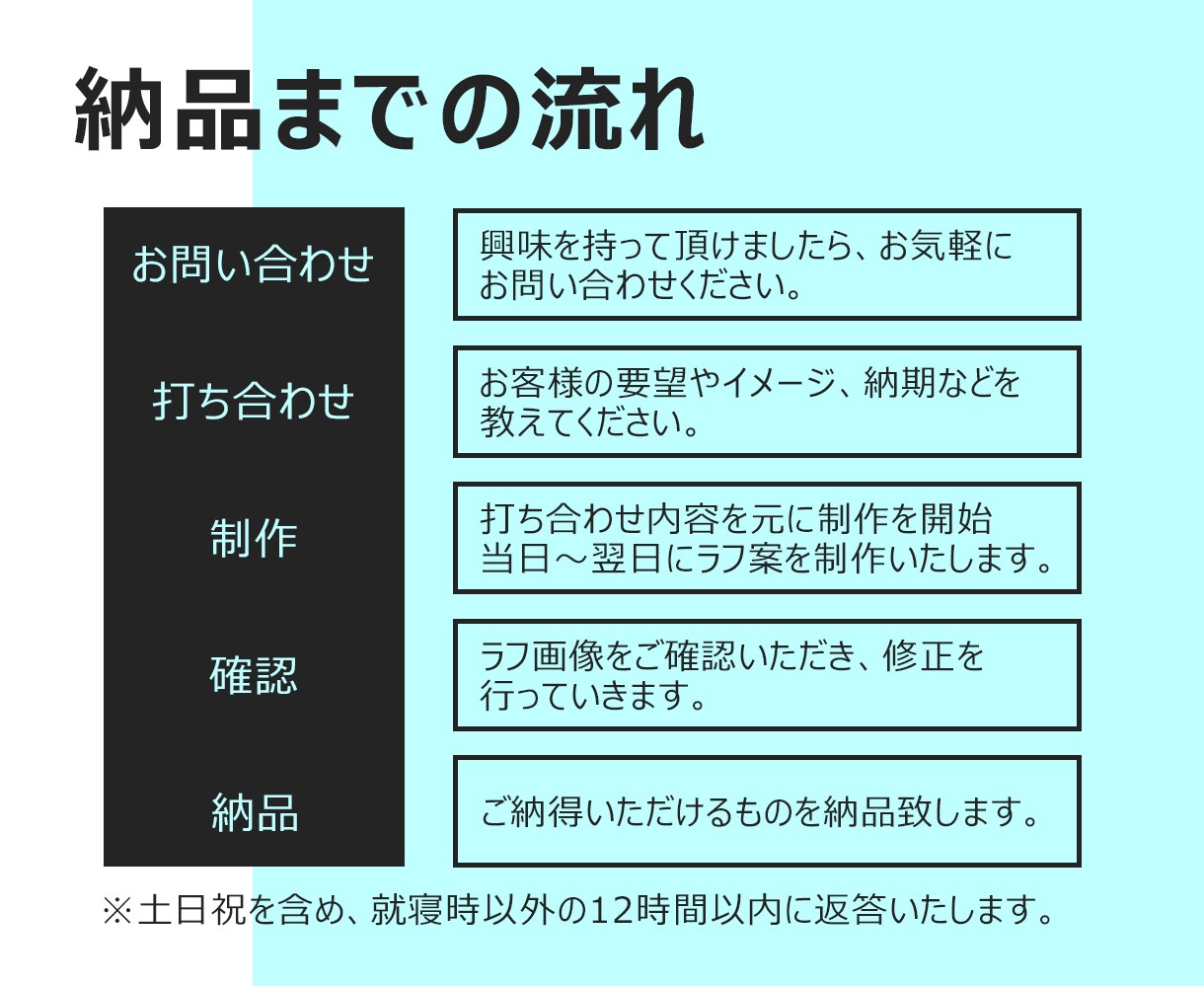 AIアイキャッチ画像を作成します 日本語崩れゼロで統一感UP画像を作成いたします。 イメージ2