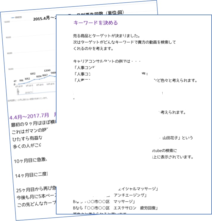 Youtubeでリアル集客する方法をお教えします 実務経験も豊かなYoutuberがリアル集客を伝授 イメージ3