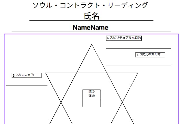 生まれ持ったカルマ、才能と魂の目的を読みます 異色の数秘術、ソウルコントラクトリーディングをあなたに！ イメージ4