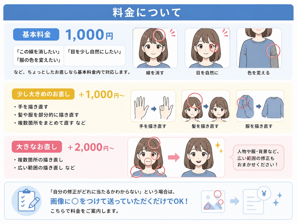 AI画像の「ここだけ直したい！」を修正します 簡単依頼✦手・顔・服・色味など気になる部分を修正 イメージ5