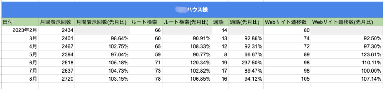 ビデオチャットでMEO対策のお悩みを解決します 画面共有で具体的に解説。「次の一手」を一緒に見つけます✨️ イメージ10