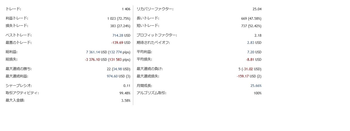FX手法伝授致します 実績結果を限定公開しております。 イメージ6