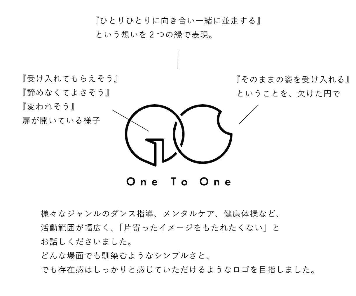 ロゴ制作で、想いと『らしさ』の本質を明確にします ブランド・プランナー協会 有資格者が一緒に言語化、土台づくり イメージ9