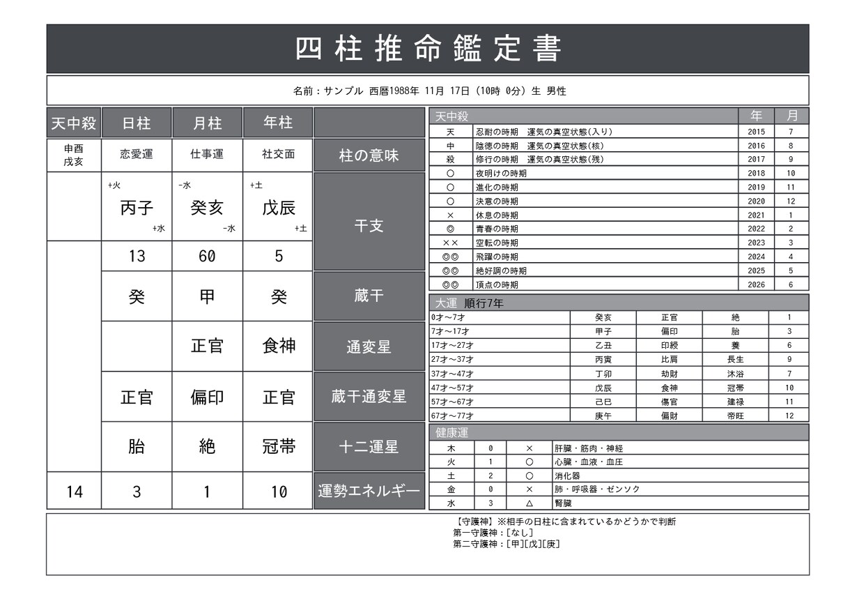 あなただけの吉日を鑑定します プロの四柱推命鑑定師が使う鑑定書