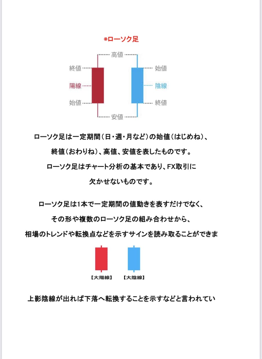 FXの全てがわかる教科書を提供します 基礎〜各インジケーターの使い方までPDF80ページを提供 イメージ7