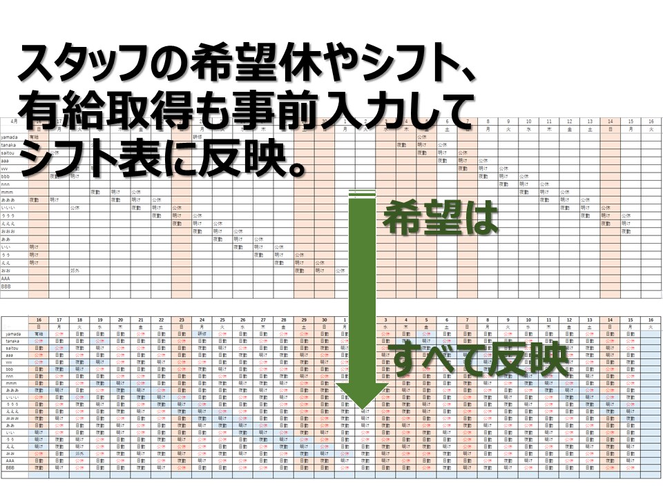毎月のシフト作成を９６％お助け致します マクロもVBAも不使用で簡単操作のシフト作成ツールです。 イメージ4