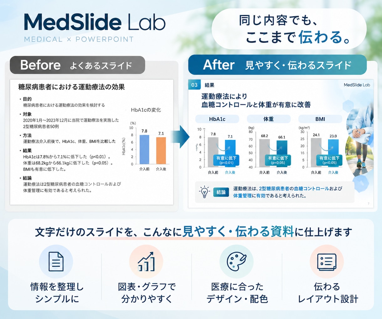 医療系の伝わる資料を作成します 医療従事者目線で見やすく伝わる資料に イメージ2