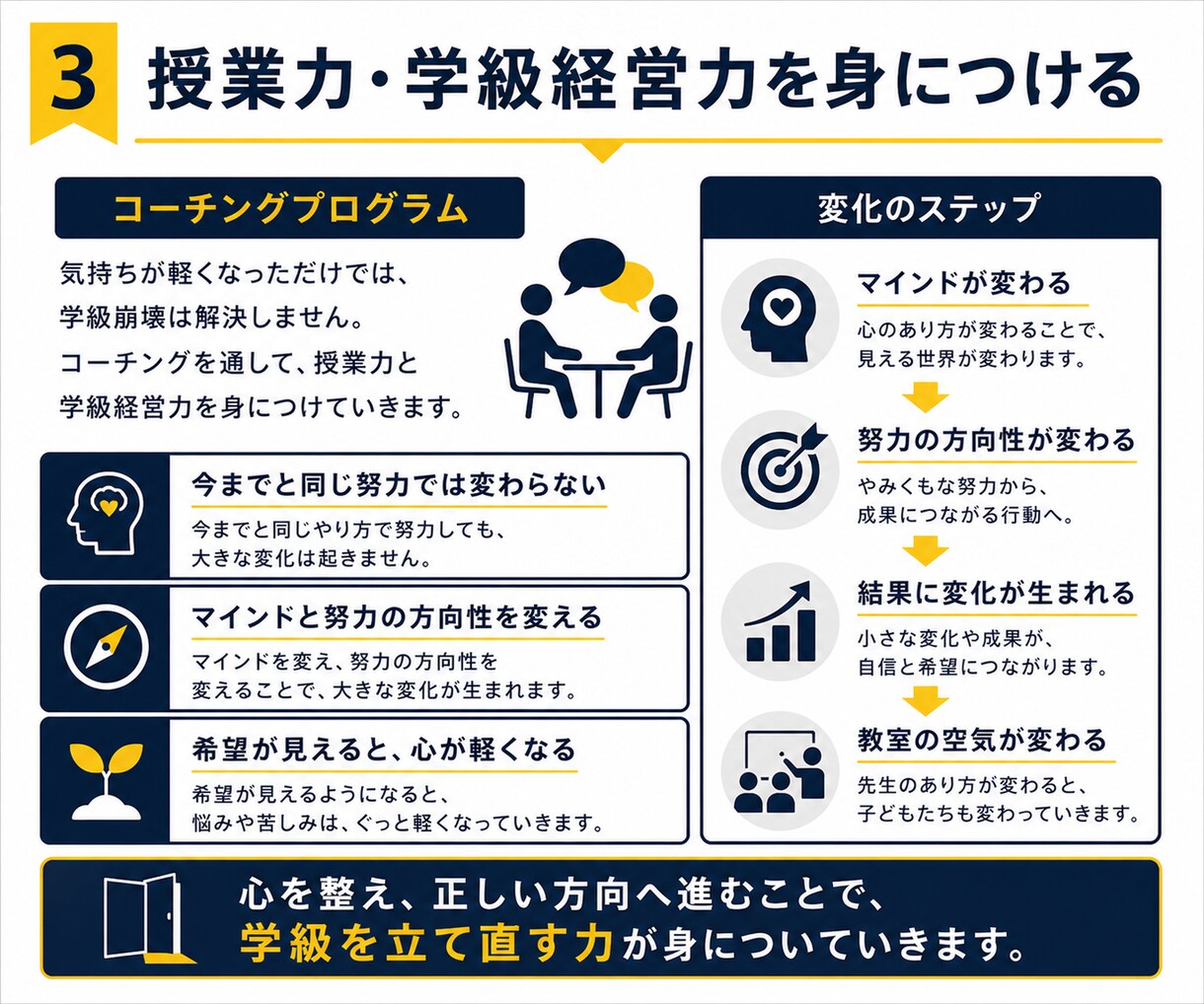 学級が大変な教員・先生｜一緒にクラス立て直します 6月、3人立て直しました。崩壊している教員・先生連絡ください イメージ6