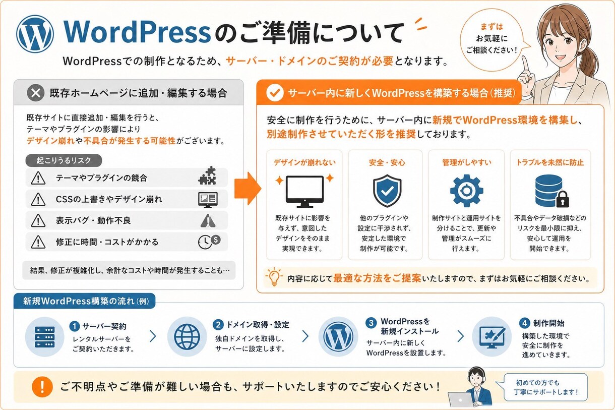 WordPressでLP制作します 宅建士が“伝わるLP”を制作します イメージ5