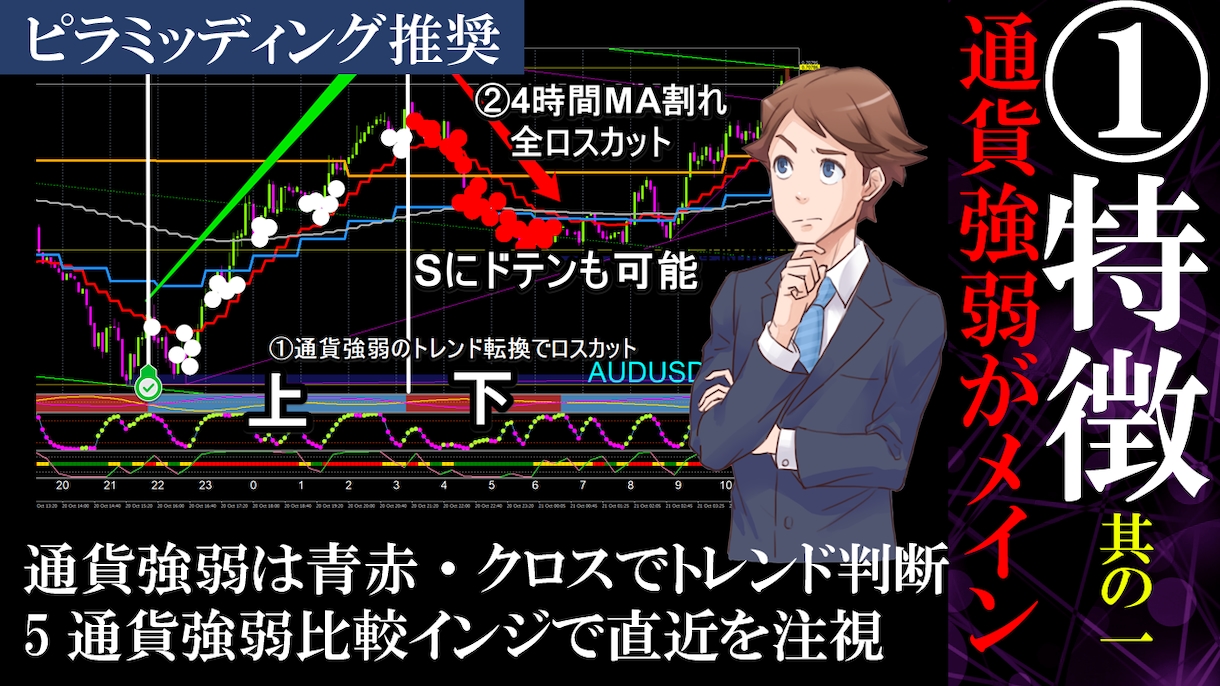 トレンドを正しく判別できるFX手法を伝授します ★ロスカットが出来ない方はこの方法でトレードが安定します イメージ2