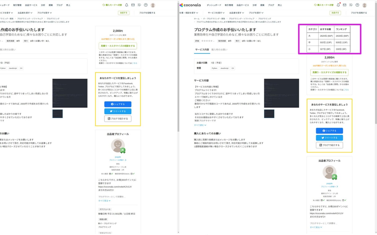 ココナラのランキングを表示します 自分のサービスの順位を一目で確認!面倒な確認作業は自動化! イメージ1