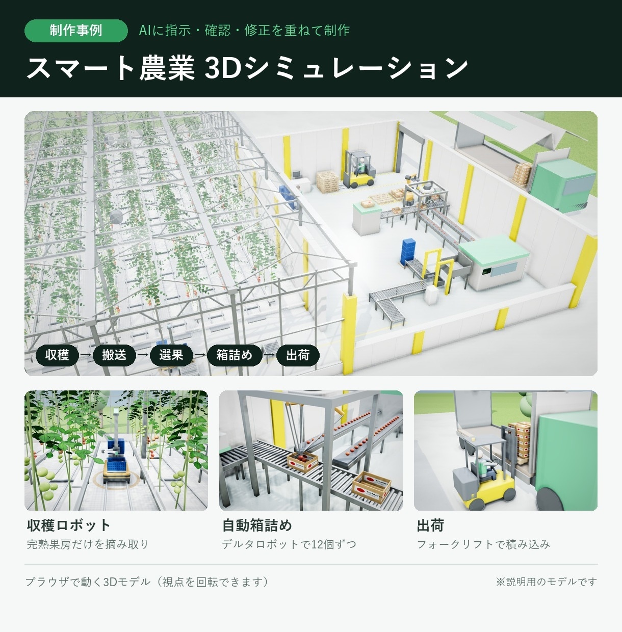 工場・農業の設備や工程を3D動画で見える化します 設備導入・営業説明に｜動画＋動く3Dモデルを納品 イメージ3