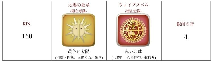 マヤ暦占星術であなたの特性をお伝えします あなたが得意なことを生かして幸せになるための後押しをします。 イメージ8