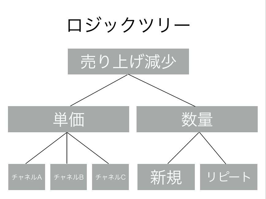 何でも相談 / 考えるのを手伝います 粘り強く考えるのが得意です！！ イメージ1