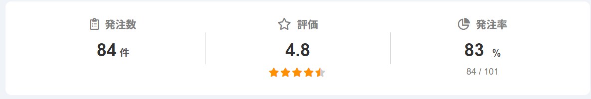 オンライン面談にて営業アドバイスいたします あなたの営業活動を本気でサポートします!! イメージ1