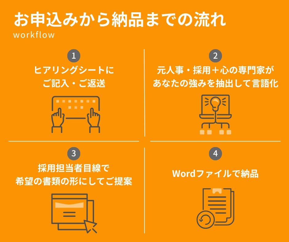 採用担当者目線で職務経歴書を作成します ヒアリングシートに答えるだけ｜強みを引き出して通る書類に イメージ4