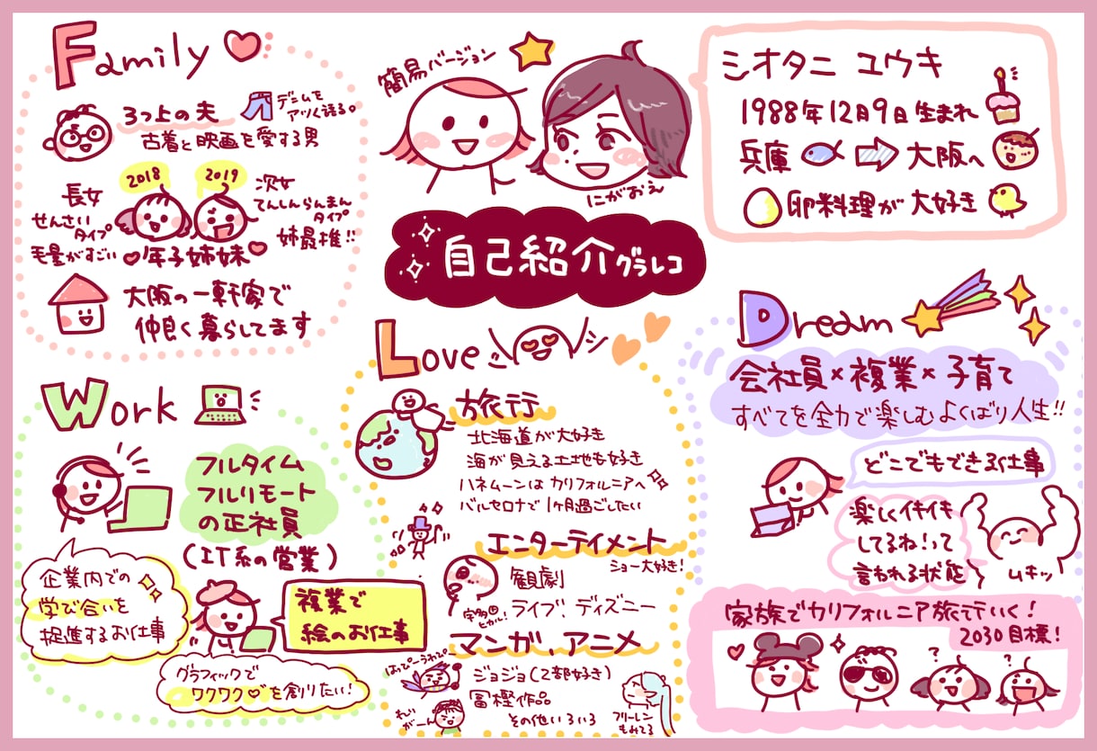 馴れ初めグラレコ作成します 手描きであたたかい思い出をイラストと図解でまとめます イメージ4