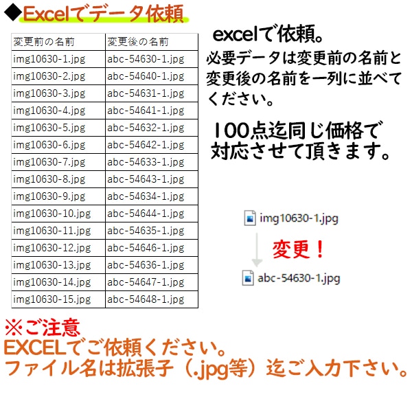 ファイル名、200点、名前変更代行します 面倒なファイル名変更代行します イメージ1