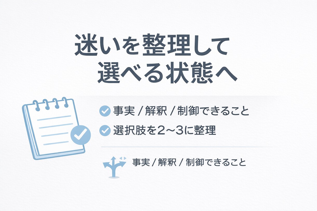 迷って決められない悩みを整理し、判断力を戻します 感情ではなく、判断できる状態に整えます イメージ1