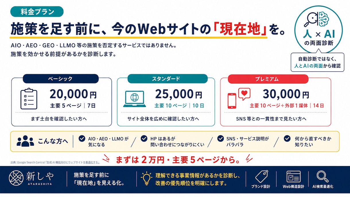 小手先のAI対策で損防止！情報構造のズレ診断します AI検索に投資する前に！「何屋か」人にもAIにも伝ってますか イメージ9