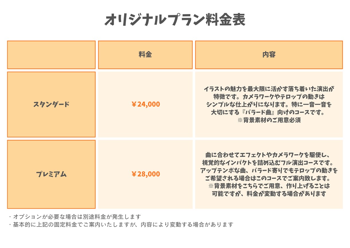 様々なジャンルのオリジナルMV作ります 話しやすい環境作りを心掛け、活動支援サービスを提供しています イメージ3