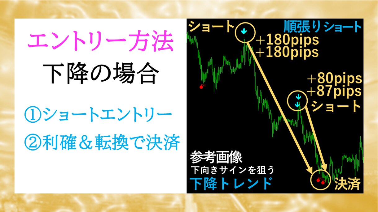 専業がガッツリ狙う無裁量プロ専用ツール提供します １５分足スイング手法とデイトレードの鉄板スキル相場観を習得へ イメージ4
