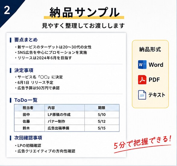 動画・音声を要約し見やすく整理します 要点・決定事項・ToDoを分かりやすく整理 イメージ2