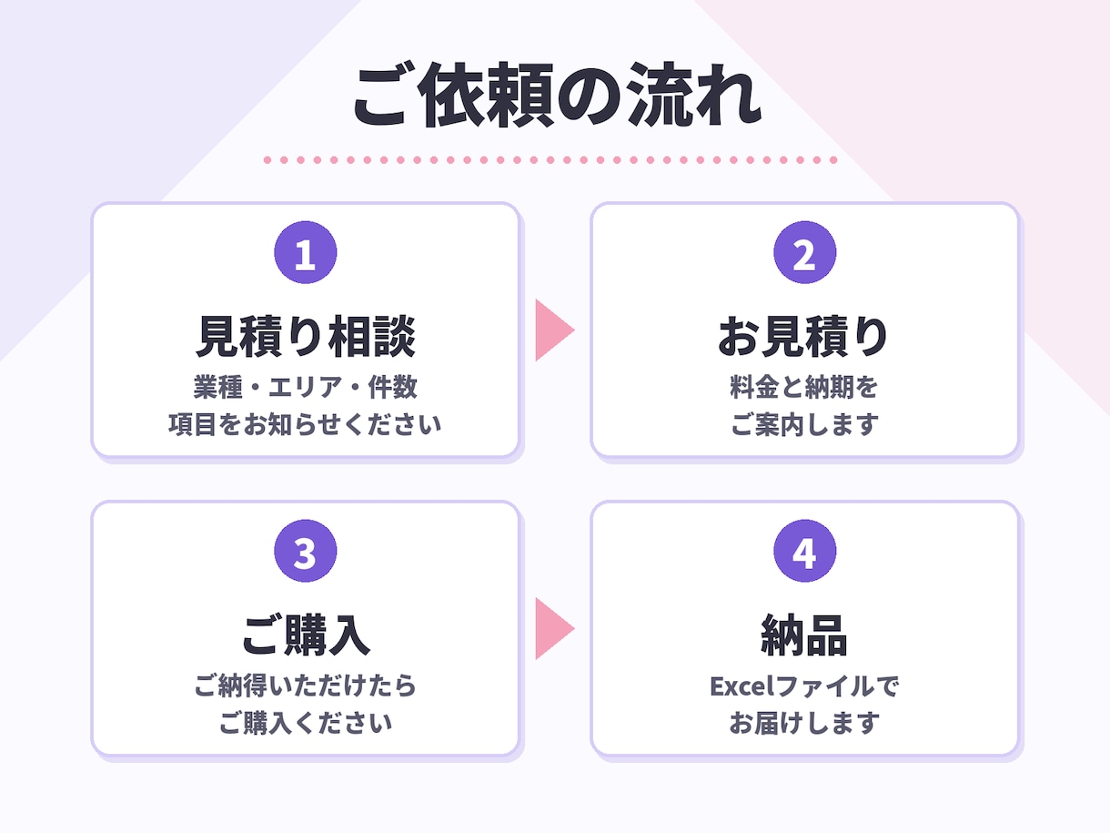 飲食・美容・歯科・塾の営業リストを作成します 広告代理店出身が、条件に合う店舗を正確にリスト化！ イメージ4