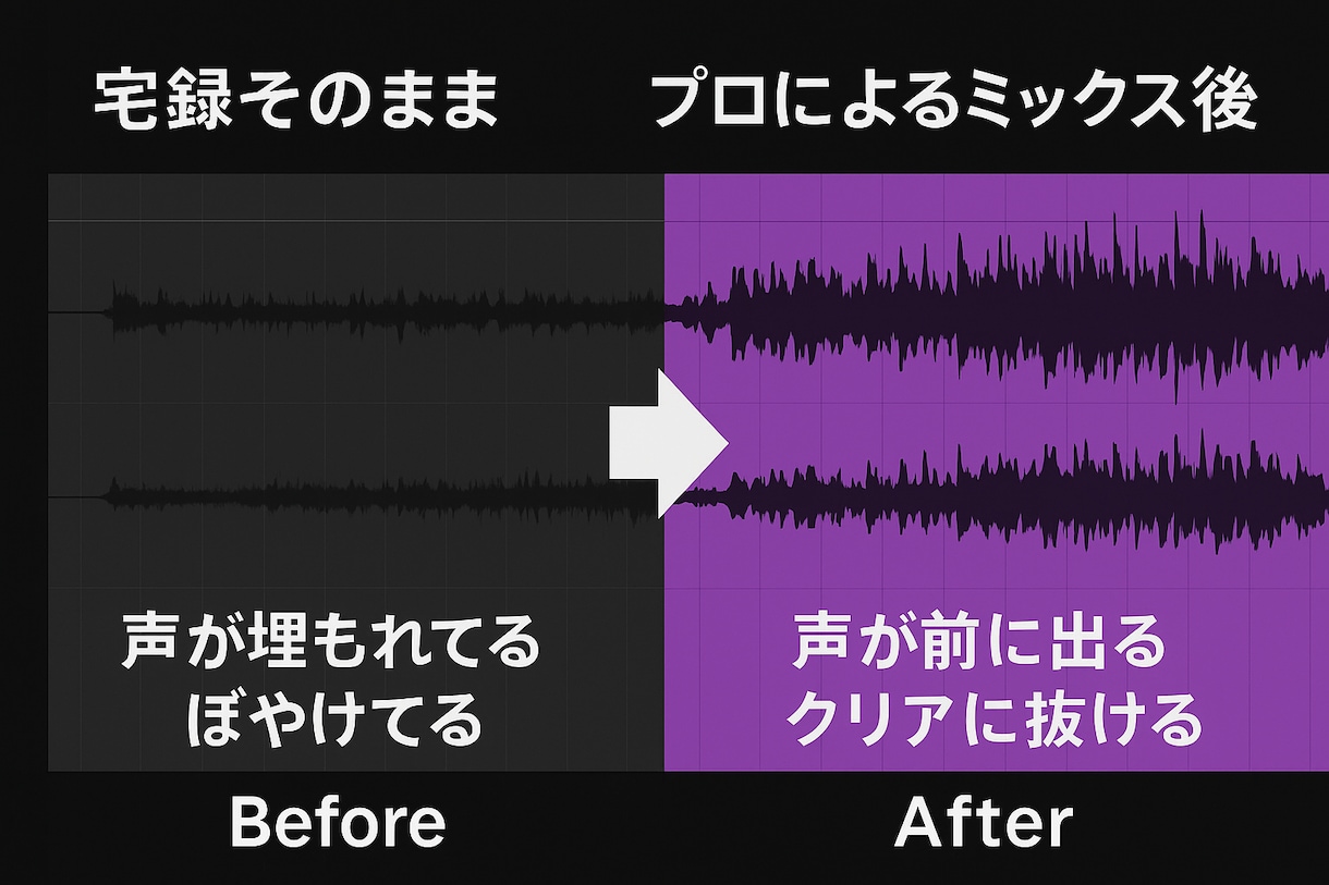 AI楽曲にも対応！楽曲のステムミックスを行います ＜アナログ機材を併用して音の質感を再調整＞ イメージ2