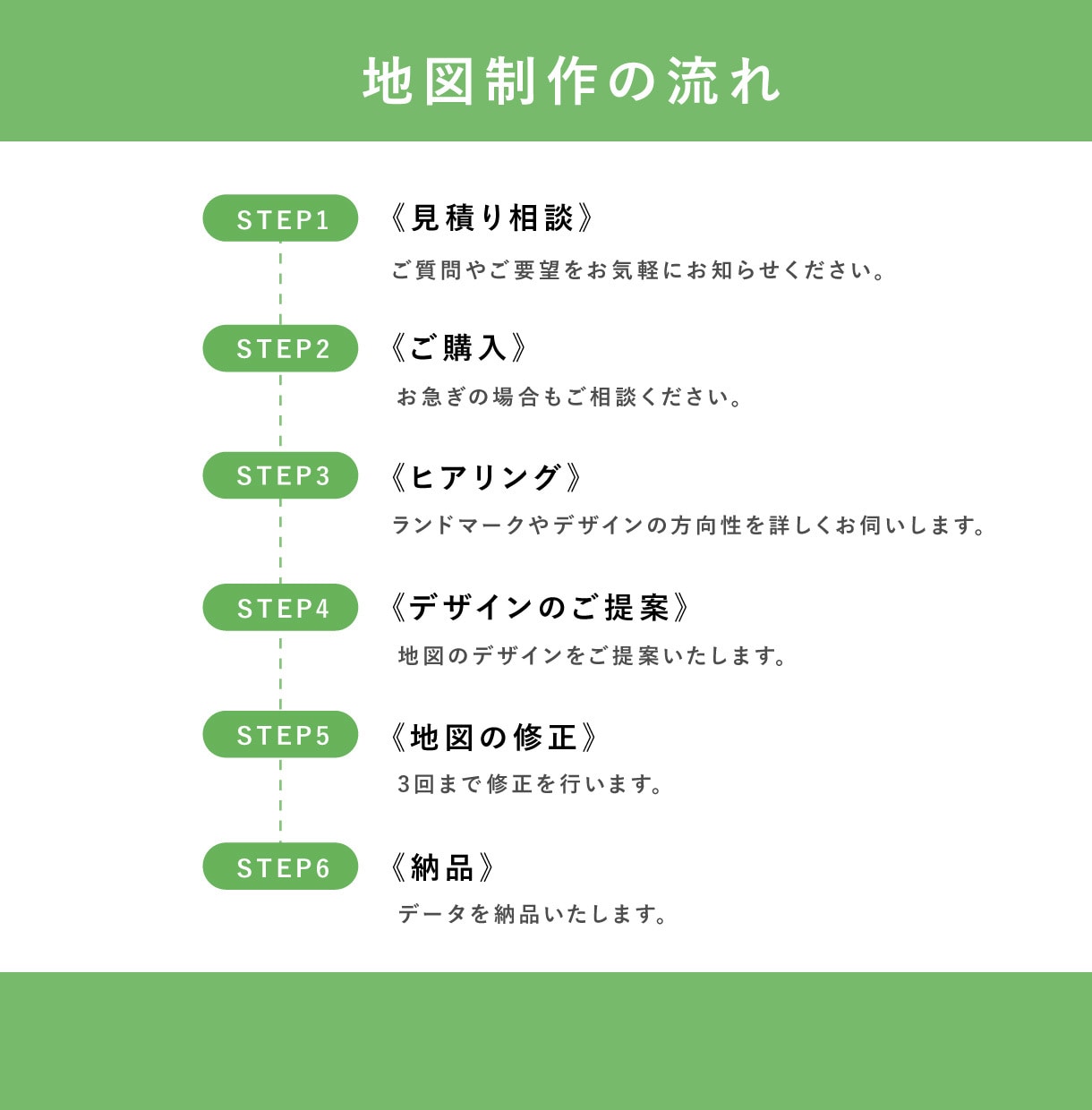 シンプル・分かりやすい地図を作成します お店や会場の場所が伝わりやすい！aiデータも無料納品可能 イメージ2