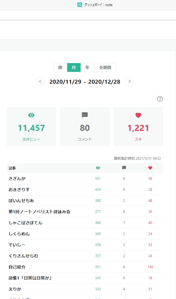 詩の作成承ります 現在NOTEで活動中。詩やネーミングもご相談ください。 イメージ1