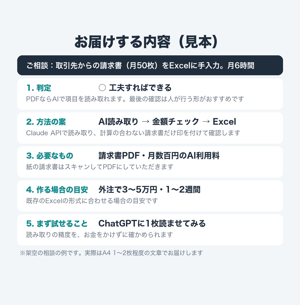 その作業、AIで自動化できるか文章で診断します 1,000円｜方法と費用の目安をお届け イメージ2