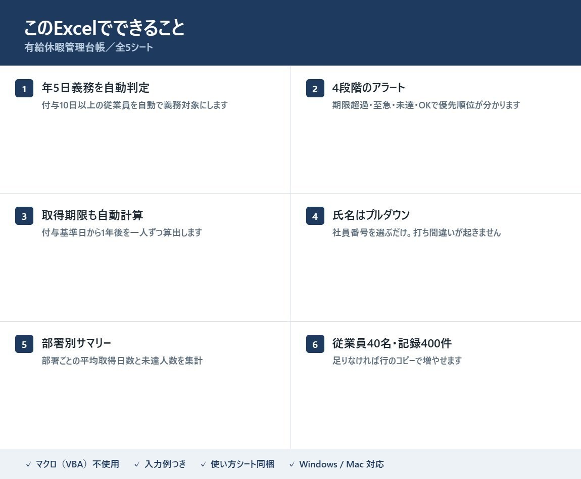 年5日の有給取得義務を自動チェックします 未取得の従業員と期限切れが、色で一目で分かります イメージ3